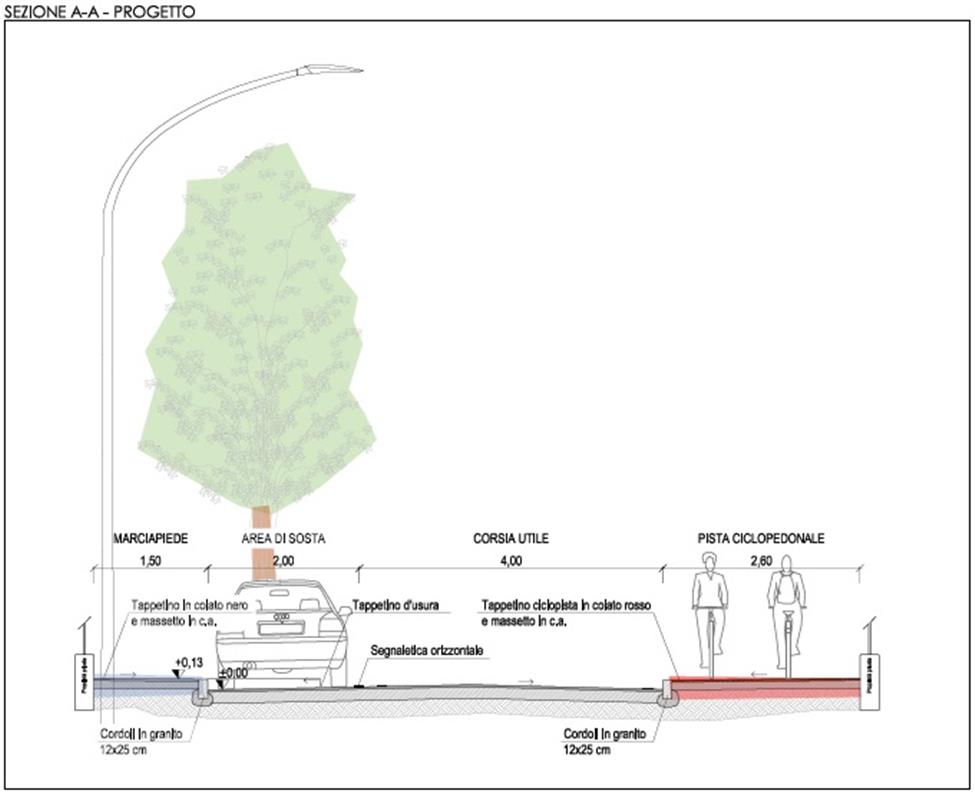 VIA ADUA, AL VIA I LAVORI DI RIQUALIFICAZIONE: QUATTRO MESI DI CANTIERI 