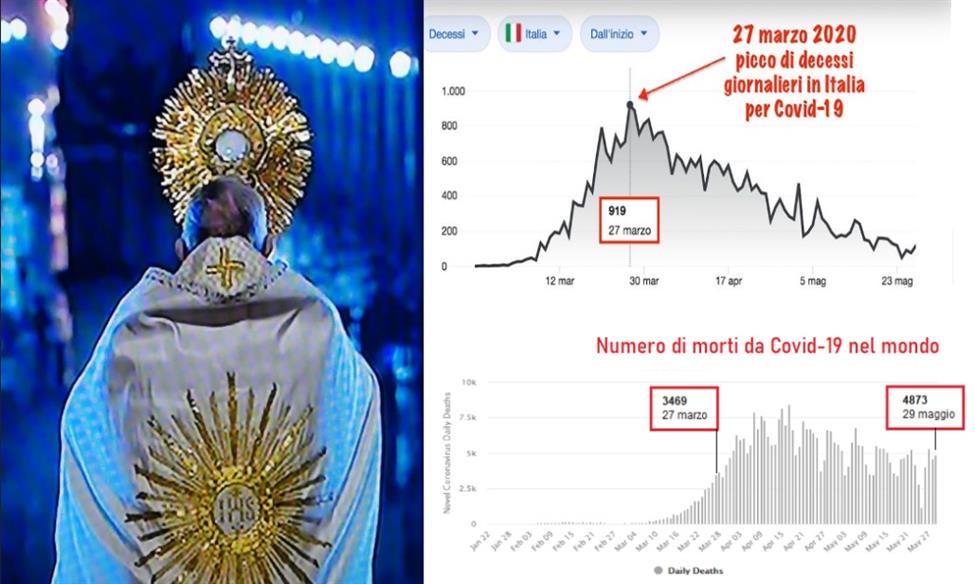 MA LA PREGHIERA CONTRO IL CORONAVIRUS FUNZIONA?